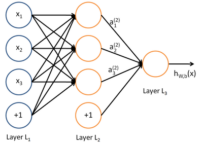 simple neural network